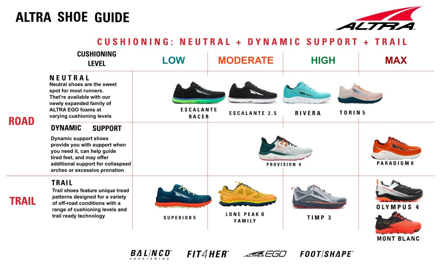 Altra Men's Lone Peak ALL-WTHR Low v1